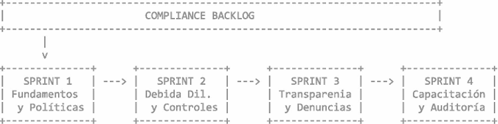 Compliance Backlog Roadmap